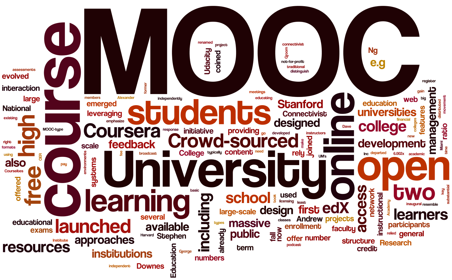 MOOC courses